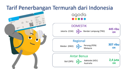 Tarif Penerbangan yang Fantastis: Agoda Ungkap Rute Penerbangan Domestik, Regional, dan Antarbenua Termurah dari Indonesia