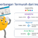 Tarif Penerbangan yang Fantastis: Agoda Ungkap Rute Penerbangan Domestik, Regional, dan Antarbenua Termurah dari Indonesia