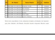 6 Calon Panwaslih Simeulue Lulus Timsel Zona IV