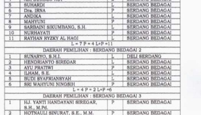 Kades Aktif Terdaftar Di DCT KPUD Sergai