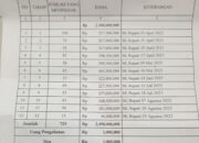 Realisasi Santunan Kematian Di Abdya Capai Seratus Persen