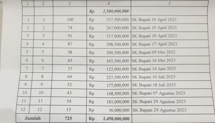 Realisasi Santunan Kematian Di Abdya Capai Seratus Persen