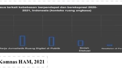 MENGUAK DINAMIKA KEBEBASAN BEREKSPRESI DI ERA SOSIAL MEDIA