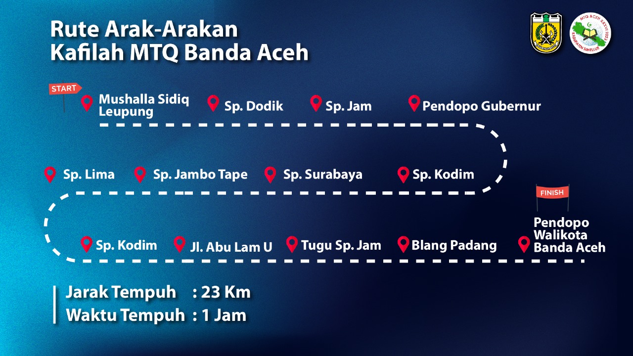 Kafilah MTQ Banda Aceh Akan Diarak Keliling Kota, Ini Rutenya