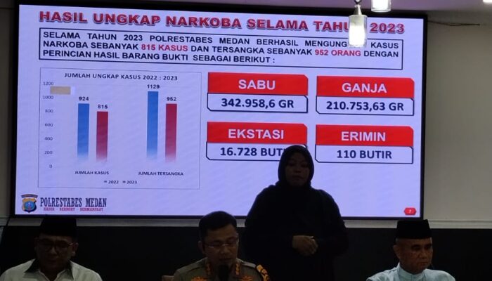 Selama 2023,Polrestabes Ungkap 14 Kasus Menonjol