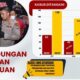 Polres Tapsel Selamatkan 6 Juta Jiwa Dan Rp5 Miliar Uang Negara