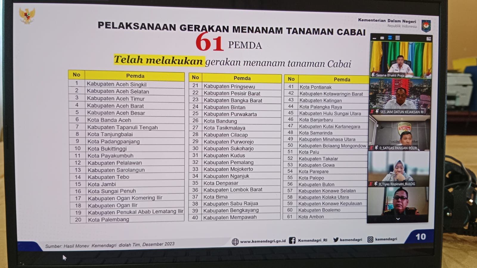 Daftar penerima penghargaan kepada Pemerintah Daerah, berdasarkan monitoring dan evaluasi (Monev) Kemendagri, atas keberhasilan dalam melaksanakan gerakan menanam cabai. WASPADA/ist