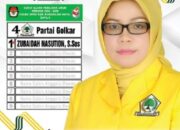 Perempuan Pilih Caleg Perempuan Dan Jumlah Pemilih Di Madina