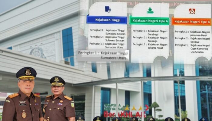 Rakernas Kejaksaan RI 2024, Kejati Sumut Peringkat I Satker Berkinerja Terbaik Bidang Pidsus