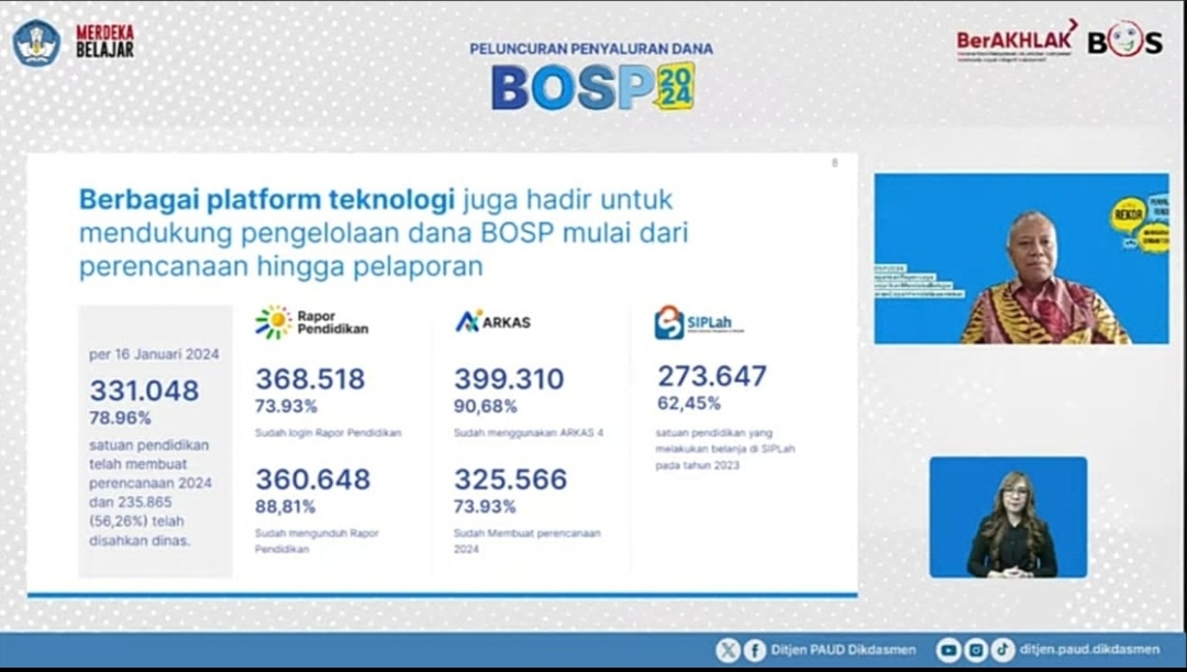 Penyaluran BOSP 2024 Tahap I Sudah 96 Persen