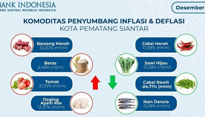 Perkembangan IHK P.Siantar Inflasi 0,56 Persen