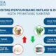 Komoditas penyumbang inflasi dan deflasi di Kota Pematangsiantar periode Desember 2023 sesuai informasi dari KPw BI Pematangsiantar, Jumat (5/1).(Waspada-Ist).