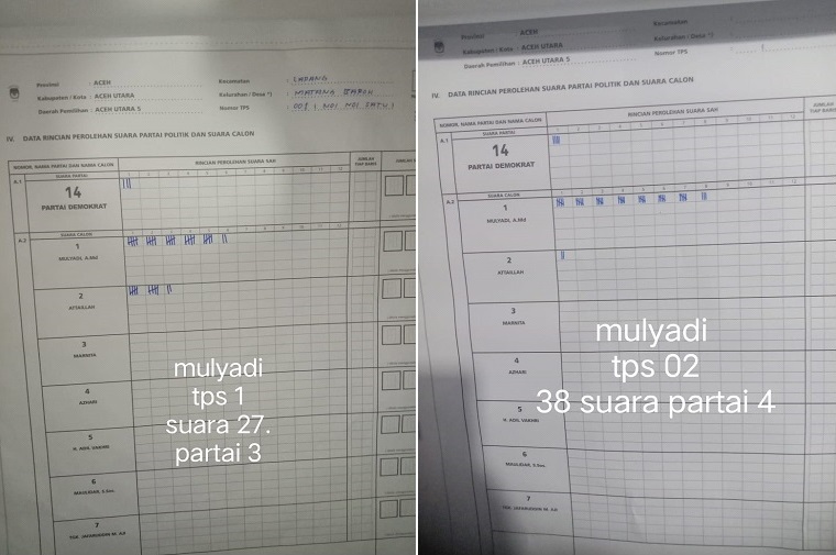Ratusan Suara Hilang Demokrat Laporkan Indikasi Kecurangan PPK Lapang Ratusan Suara Hilang Demokrat Laporkan Indikasi Kecurangan PPK Lapang