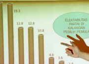 Survei: Bisa Sesat, Bisa Tepat Manfaat