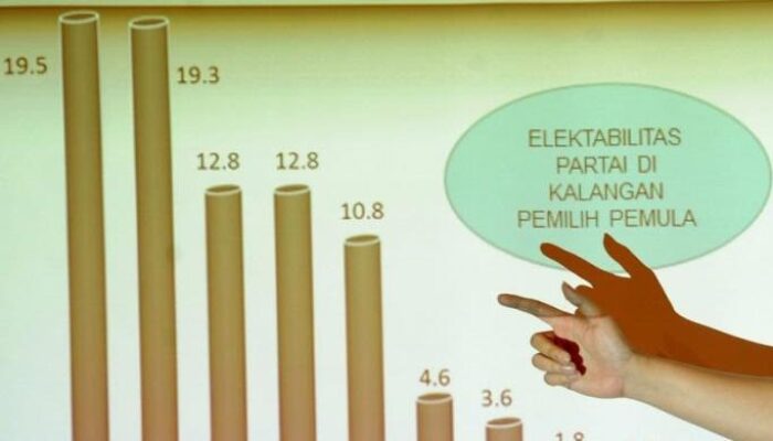 Survei: Bisa Sesat, Bisa Tepat Manfaat