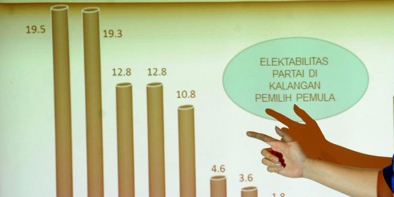 Survei: Bisa Sesat, Bisa Tepat Manfaat