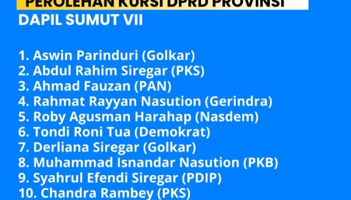 Perolehan Kursi Dapil Sumut VII, LSS: Golkar Memimpin Diikuti PKS, Masing – Masing 2 Kursi