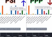 Suara PSI Tiba-tiba Melejit, ‘Operasi Sayang Anak Lagi’?