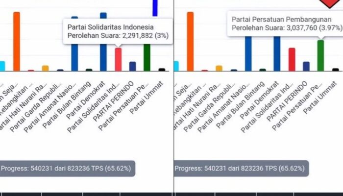 Suara PSI Tiba-tiba Melejit, ‘Operasi Sayang Anak Lagi’?