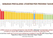 Angka Stunting Aceh Terus Menurun