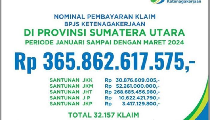 Klaim Manfaat Jamsostek Triwulan I 2024 Di Sumut Tembus Rp365,8 M