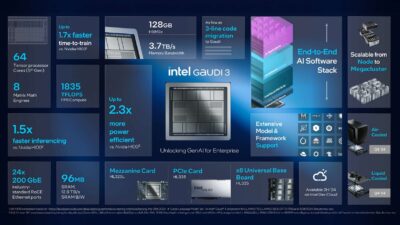 Intel Merobohkan Tembok Proprietary untuk Memberikan Pilihan Bagi Pasar Gen AI EnterpriseIntel