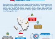 P. Siantar Kota IHK Inflasi Tahunan Terendah Ke-3 Dari 8 Kabupaten/Kota