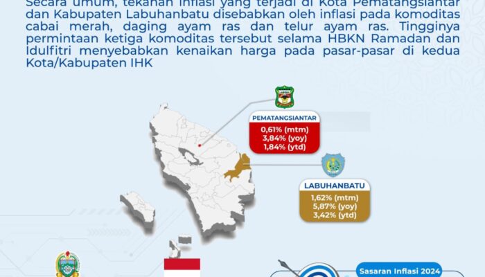 P. Siantar Kota IHK Inflasi Tahunan Terendah Ke-3 Dari 8 Kabupaten/Kota