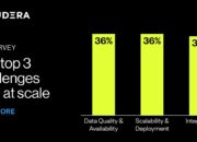 Survei Global Mendapati 90% Para Pemimpin IT Yakin Menyatukan Data Lifecycle dalam Satu Platform dinilai Sangat Penting untuk Kebutuhan Analitik dan AI