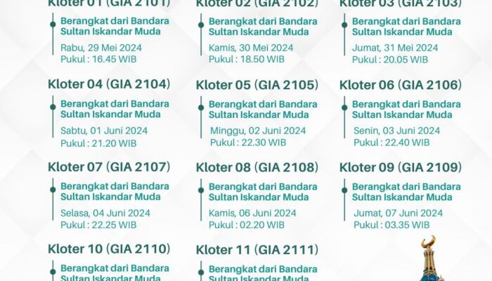 Jemaah Haji Aceh Gelombang Kedua Mulai Ke Makkah 29 Mei