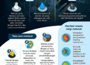 Melukat untuk penyucian diri