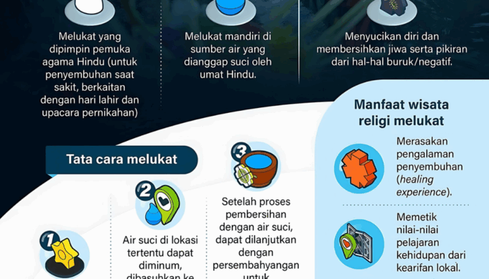 Melukat untuk penyucian diri