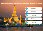 Agoda: Makin Banyak Orang Eropa Yang Berwisata Ke Asia Musim Panas Ini