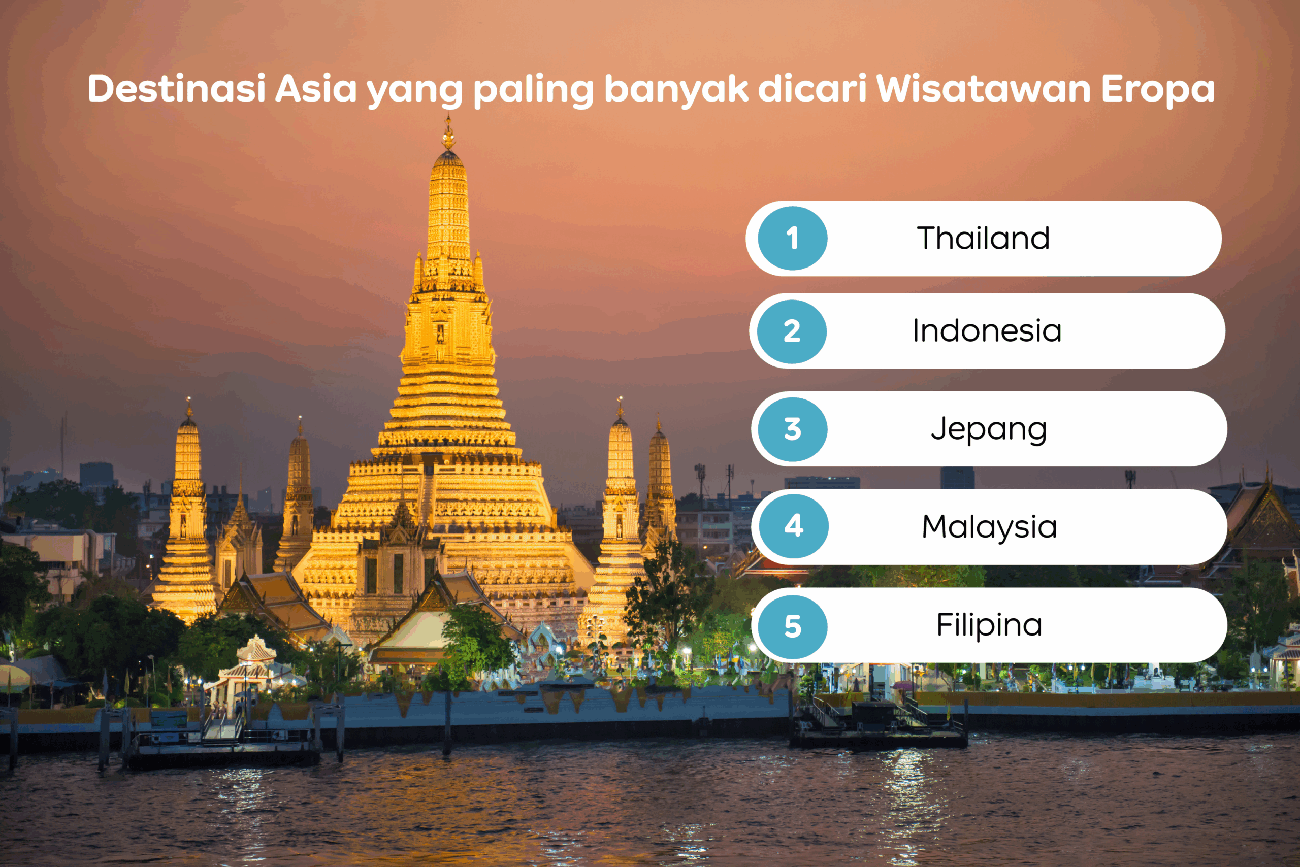 Agoda: Makin Banyak Orang Eropa Yang Berwisata Ke Asia Musim Panas Ini