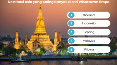 Agoda: Makin Banyak Orang Eropa Yang Berwisata Ke Asia Musim Panas Ini