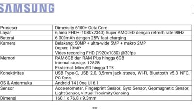 Galaxy M15 5G, Si Canggih Dua Jutaan dengan Baterai Jumbo 6000mAh