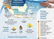 Waspada kemarau pada Juni-September 2024