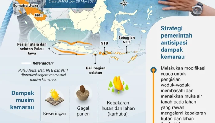Waspada kemarau pada Juni-September 2024