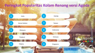 Peringkat Popularitas Kolam Renang versi Agoda:Negara Asia Mana yang Suka Berenang?