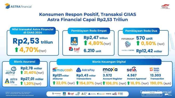 Astra Financial Tutup GIIAS 2024 Tangerang Dengan Kinerja Positif
