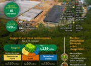 Persemaian Mentawir untuk rehabilitasi hutan Kalimantan