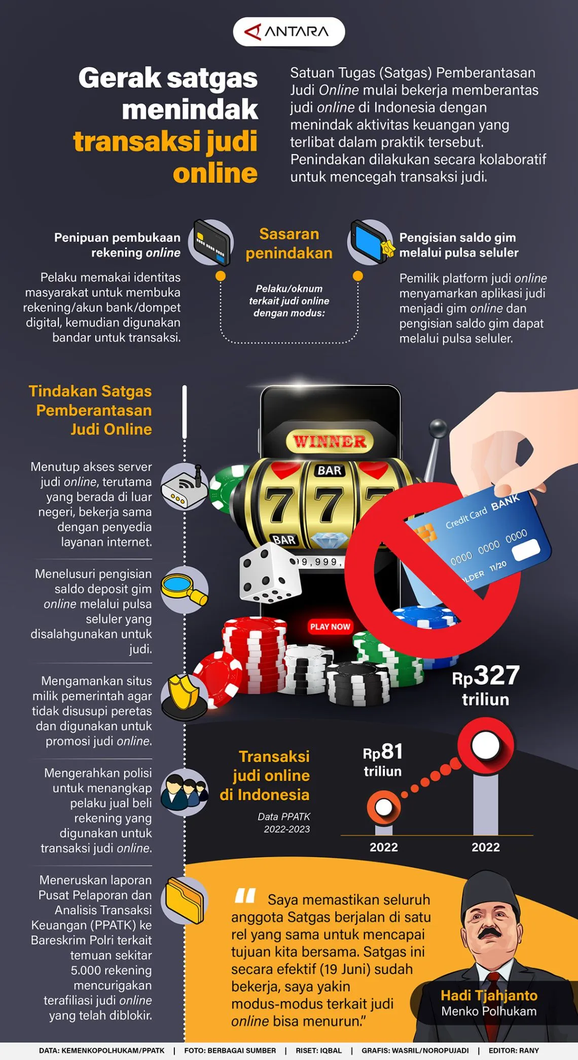 Gerak satgas menindak transaksi judi online