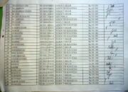 Bansos Dampak Inflasi Tak Disalurkan Penuh, Nelayan Tradisional Demo Kantor Desa Perlis