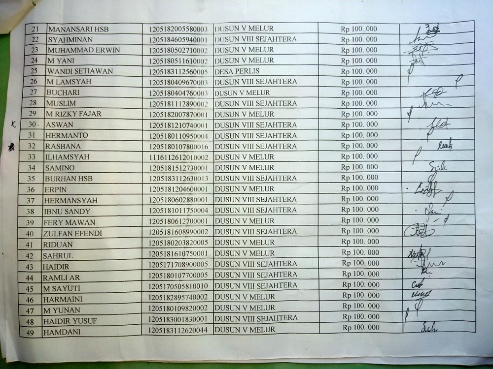 TANDA terima Bansos dampak inflasi buat nelayan Desa Perlis, Kec. Brandan Barat. Waspada/Ist