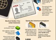 Golden Visa Untuk Menarik Minat Investor