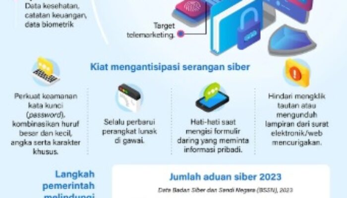 Melindungi Data Pribadi Dari Serangan Siber