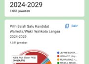 Survei Calon Wali Kota Versi Kesbangpol Langsa, Aidil Fan Dulang Suara Terbanyak