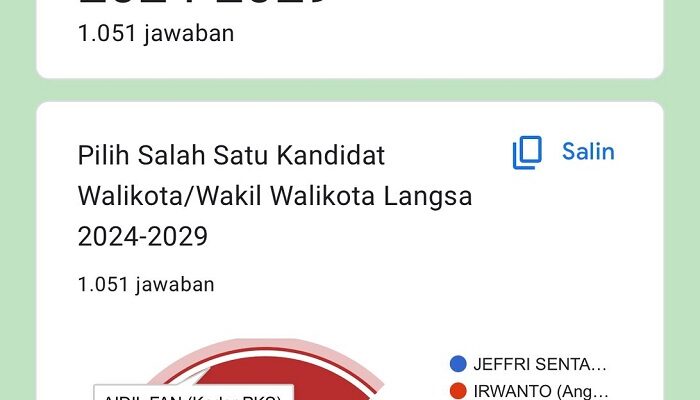 Survei Calon Wali Kota Versi Kesbangpol Langsa, Aidil Fan Dulang Suara Terbanyak