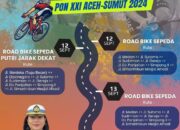 Polres P.Siantar Terapkan Rekayasa Lalu Lintas Balap Sepeda PON XXI
