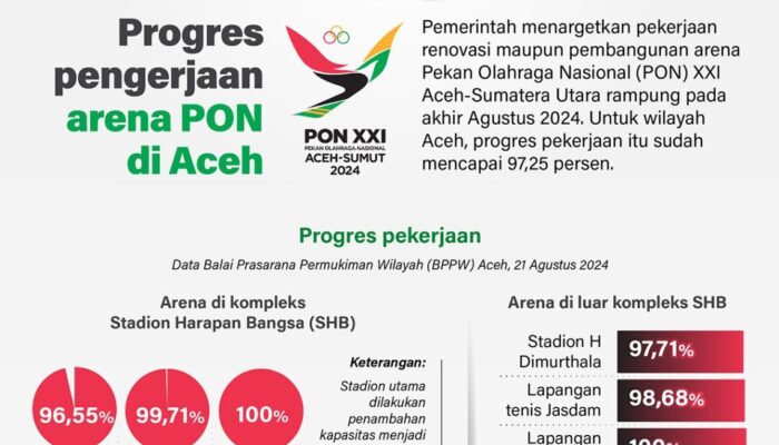 Progres pengerjaan arena PON di Aceh